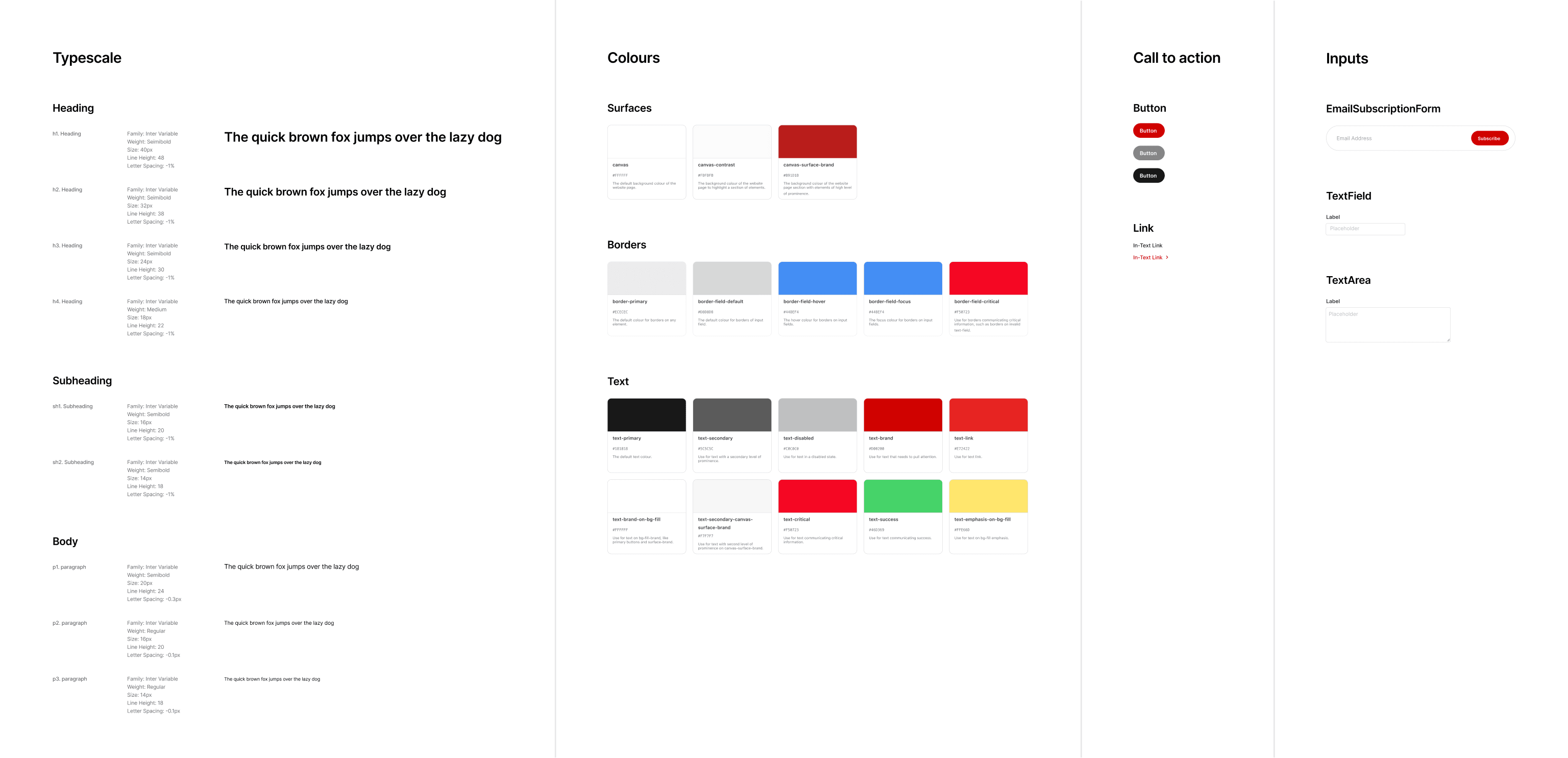 Components Overview