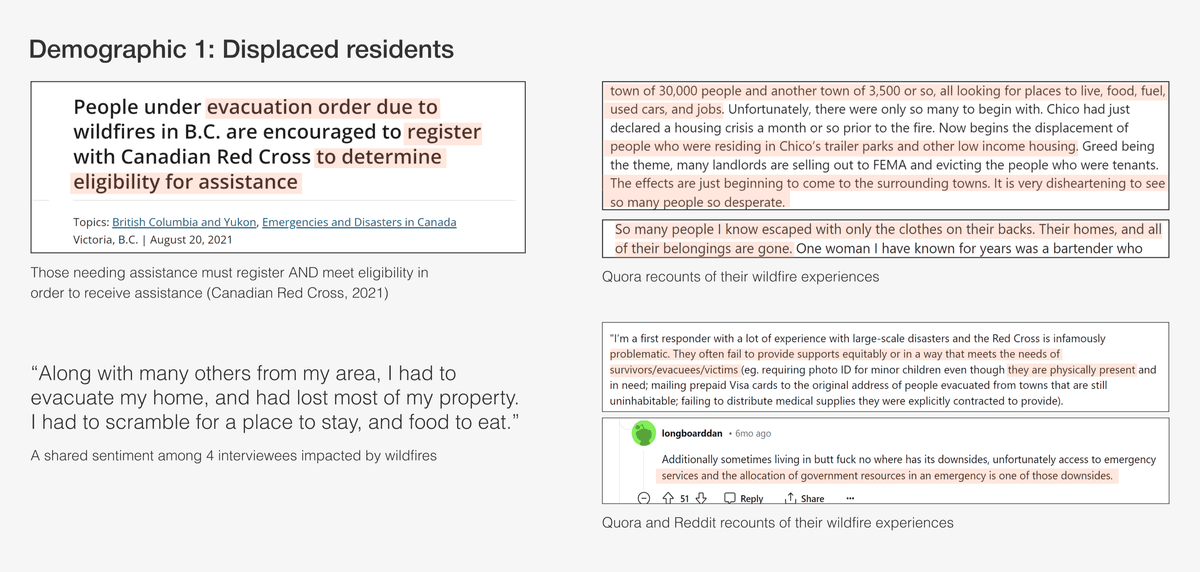 Displaced Residents